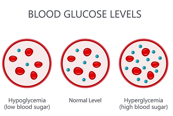 Glucose Tlorance
