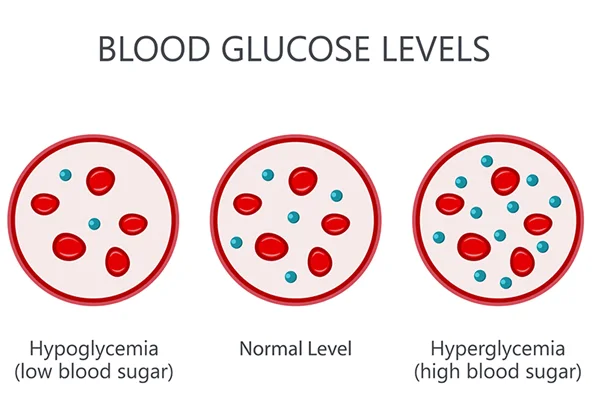 Glucose Tlorance
